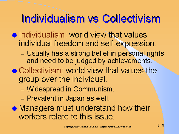 Individualism vs Collectivism