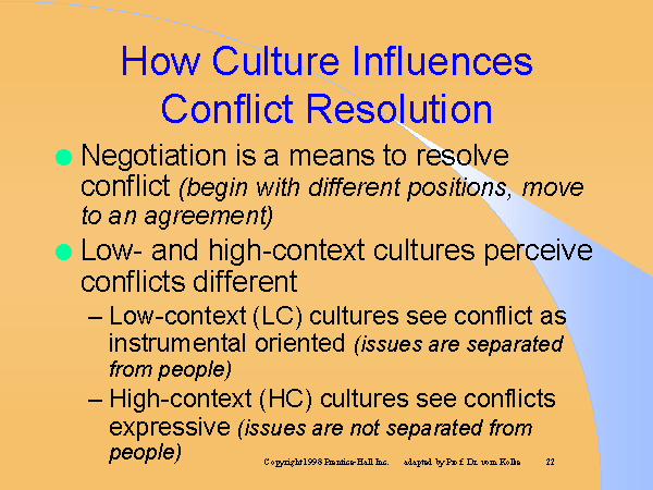 How Culture Influences Conflict Resolution