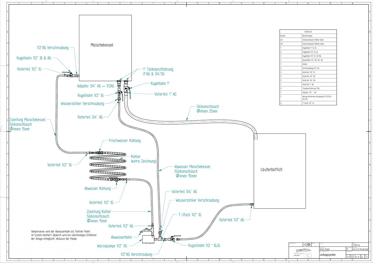 Ein Bild, das Text, Diagramm, Plan, Karte enthält.

Automatisch generierte Beschreibung