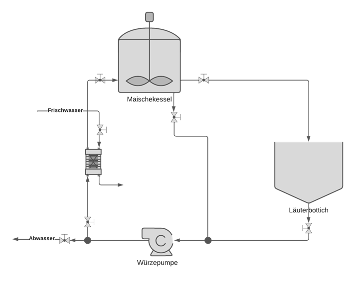 Fließschema Brauanlage.png